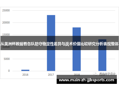 从美洲杯数据看各队防守稳定性差异与战术价值比较研究分析表现整体 从美洲杯数据看各队防守稳定性差异与战术价值比较研究分析表现整体